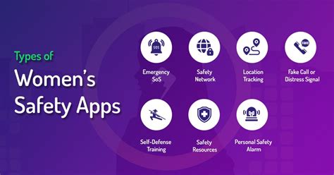 smart security service for women in pakistan|The Impact of Women Safety Apps in Pakistan .